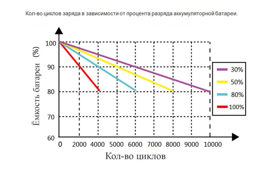 Батарея LiFePO4 Deye RW-M6.1-B 51.2 В 120 A*г (6.1 кВт*г) Deye RW-M6.1 фото